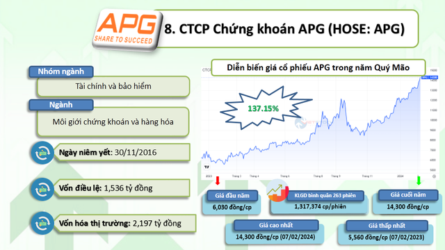 10 cổ phiếu tăng bằng lần năm Quý Mão 2023 - Hình 9 10 co phieu tang bang lan nam Quy Mao 2023-Hinh-9