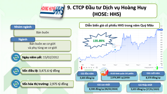 10 cổ phiếu tăng bằng lần năm Quý Mão 2023 - Hình 10 10 co phieu tang bang lan nam Quy Mao 2023-Hinh-10