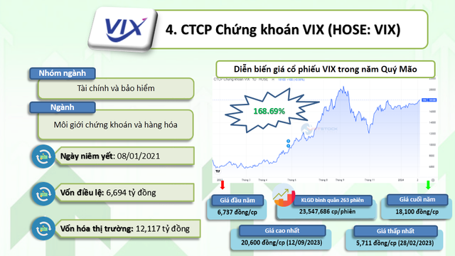 10 cổ phiếu tăng bằng lần năm Quý Mão 2023 - Hình 5 10 co phieu tang bang lan nam Quy Mao 2023-Hinh-5