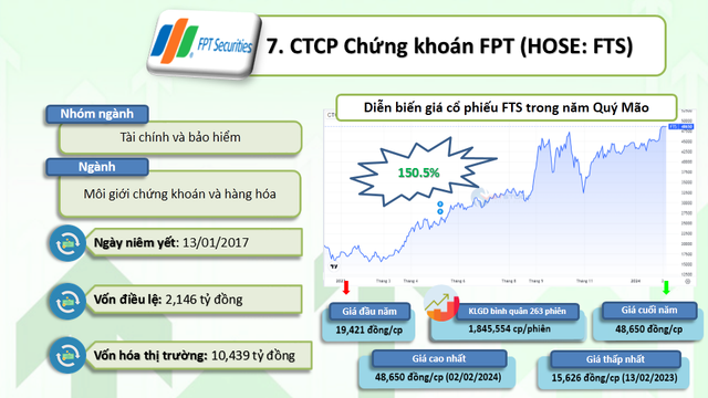 10 cổ phiếu tăng bằng lần năm Quý Mão 2023 - Hình 8 10 co phieu tang bang lan nam Quy Mao 2023-Hinh-8