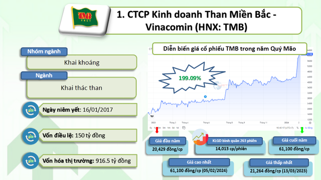 10 cổ phiếu tăng bằng lần năm Quý Mão 2023 - Hình 2 10 co phieu tang bang lan nam Quy Mao 2023-Hinh-2
