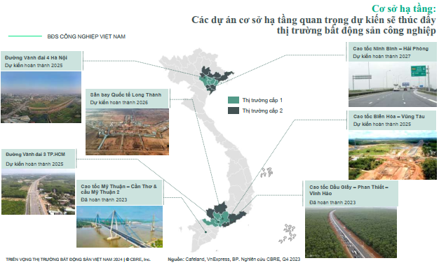 10 ông lớn bất động sản khu công nghiệp có quỹ đất thế nào? - Hình 6 10 ong lon bat dong san khu cong nghiep co quy dat the nao?-Hinh-6