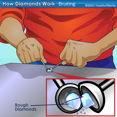 Bóc kim cương (Diamond bruiting) được thực hiện hoàn toàn bằng tay, bằng cách đặt hai viên kim cương vào trục, quay theo hai hướng đối diện nhau, tạo hình tròn cho viên kim cương đó.