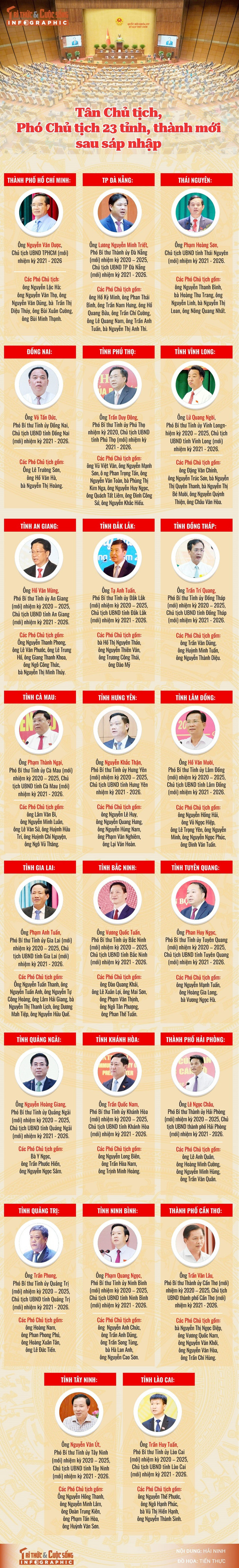 Danh sách tân chủ tịch, phó chủ tịch tỉnh, thành mới sau sáp nhập ảnh 1 info-tanchutichtinh-01-01.jpg