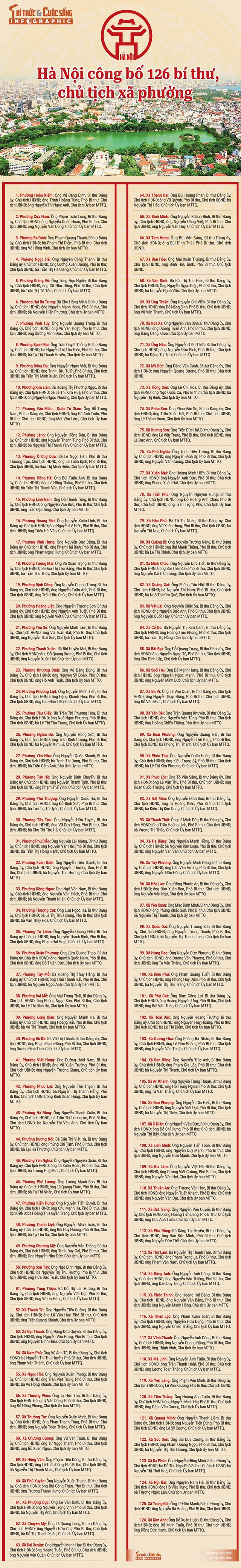 info-lanh-dao-xa-phuong-01.jpg