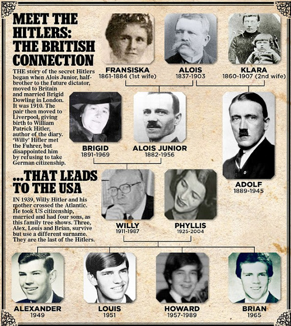 Sinh ngày 12/3/1911, Patrick Hitler là con trai duy nhất của Alois Hitler - người anh cùng cha khác mẹ của Adolf Hitler.