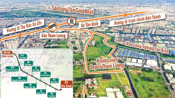 Dự án đường sắt đô thị tuyến số 2 Bến Thành - Tham Lương: Tháng 1/2012, Ban quản lý ĐSĐT TP.HCM ký hợp đồng với liên danh tư vấn gói thầu tư vấn thực hiện dự án (Tư vấn IC) với giá trị 43,98 triệu euro, thực hiện tư vấn trong 18 tháng nhưng đến nay vẫn chưa hoàn thành. Kể từ tháng 10/2018, tư vấn đã tạm dừng huy động nhân sự hỗ trợ cho dự án. Tháng 3/2021, UBND TP.HCM đã phê bình nghiêm khắc tập thể lãnh đạo Ban Quản lý ĐSĐT TP.HCM giai đoạn 2018 - 2019 vì để xảy ra chậm trễ ký kết, thực hiện hợp đồng tư vấn của tuyến metro số 2.