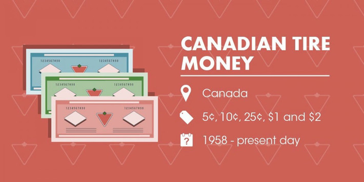 Tiền lốp Canada được sử dụng ở Canada từ năm 1958 tới nay: Tiền lốp xe từng được một công ty lốp xe Canada sử dụng như một phần thưởng cho khách hàng. Khách hàng sẽ nhận được phiếu giảm giá là dấu hiệu đô la và lốp xe. Khái niệm này đã trở nên phổ biến và các doanh nghiệp khác cũng bắt đầu chấp nhận lưu thông loại tiền lốp xe này.