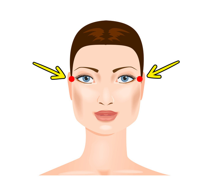 Thái dương nằm phía sau điểm nối đuôi lông mày và đuôi mắt chừng 2-3 cm. Xoa bóp huyệt này giúp giảm đau vùng đầu xung quanh và chống mỏi mắt.