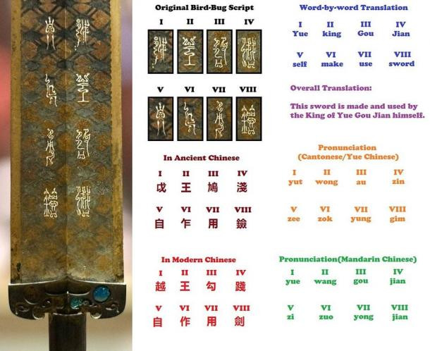 Bảo kiếm này được đặt trong bao kiếm bằng gỗ sơn mài màu đen bên cạnh một bộ hài cốt. Sau khi rút kiếm ra khỏi bao, các chuyên gia phát hiện thanh kiếm vẫn còn sắc bén và sáng bóng dù nằm trong ngôi mộ ngập nước trong suốt hơn 2.700 năm.