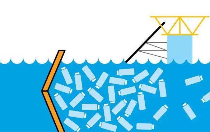 1. Dự án dùng máy hút chân không để làm sạch nước biển Ocean Cleanup đã được tạo ra để hoàn thành một sứ mạng, đó là sứ mạng làm sạch nước biển, trả lại cuộc sống bình yên cho hệ sinh thái dưới biển. Phát minh này có thể làm giảm khối lượng rác trôi nổi trên biển hiệu quả gấp 42% so với những biện pháp đã được sử dụng trong 10 năm qua. Đây là một trong những phát minh được đánh giá là phát minh khoa học gây chấn động năm 2015.