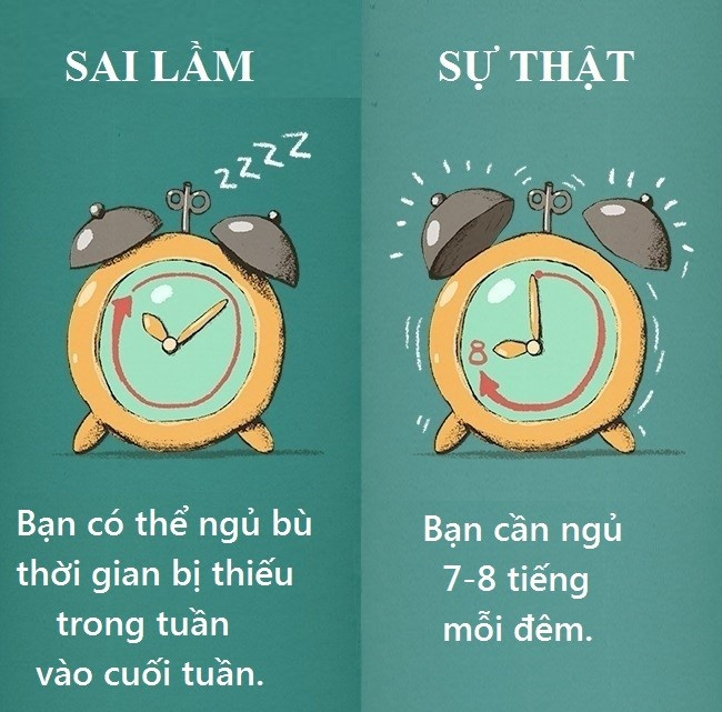 Sức khỏe của con người vô cùng quan trọng, Theo Bright Side, các chuyên gia Đại học Pittsburgh (Mỹ) cho biết mỗi người cần phải ngủ theo một nhịp sinh học đều đặn để duy trì sức khỏe. Phá vỡ nhịp sinh học tự nhiên của giấc ngủ có thể dẫn đến các bệnh về tim mạch và tiểu đường loại 2. Bên cạnh đó, những người không ngủ đủ giấc thường xuyên có chỉ số khối cơ thể và vòng eo nặng hơn tiêu chuẩn bình thường.