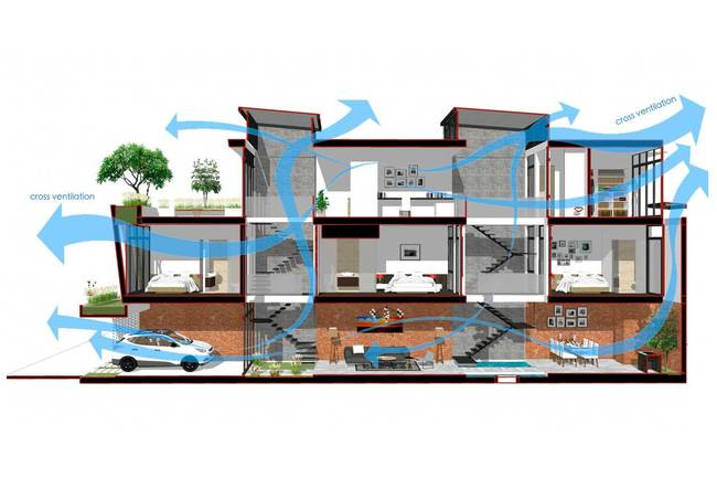 Mục tiêu đầu tiên là đón nắng và gió vào cho ngôi nhà, giúp cho ngôi nhà sáng sủa và thoáng mát nhất có thể.