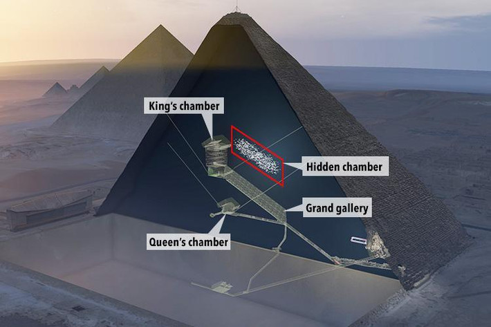 Trong số những người nghiên cứu về Đại kim tự tháp Giza có nhà sử học người Anh Matt Sibson. Theo nhà sử học Sibson, bên trong Đại kim tự tháp Giza có khả năng tồn tại căn phòng bí mật mà giới khoa học chưa tìm thấy. Bên trong căn phòng này có thể chứa thi hài của pharaoh Ai Cập Khufu.