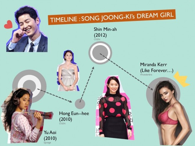 Với sức hút của Hậu duệ mặt trời (tựa tiếng Anh: Descendants of the sun), Song Joong Ki đang là cái tên khiến fan nữ không chỉ ở Hàn Quốc mà cả châu Á điên đảo. Hãy cùng xem mẫu phụ nữ thế nào sẽ "lọt mắt xanh" của chàng tài tử có gương mặt trẻ thơ. Ảnh: Korea Herald