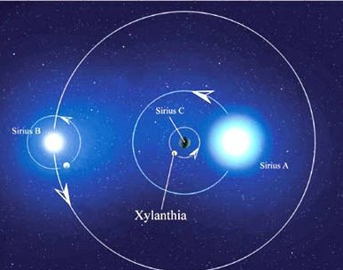 Sirius B cùng với Sirius A thuộc hệ thống sao kép có tên Sirius còn được gọi là sao Thiên Lang. Sirius nằm trong chòm sao Đại Khuyển (Canis Major).