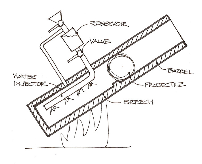 Archimedes thiết kế đại bác từ một ống đồng lớn, một đầu nối với lò nung và đầu còn lại chứa đạn. Một khi chiếc ống đạt tới nhiệt độ đủ cao, một lượng nhỏ nước được phun vào phía sau quả đạn pháo sẽ dẫn đến phát nổ, đẩy quả đạn ra khỏi ống đồng.