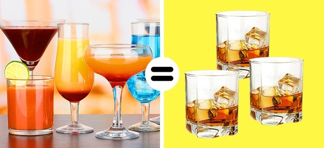 4. Bạn không nên kết hợp rượu với đồ uống khác: Việc bạn say là do số lượng rượu bạn đã uống chứ không phải do bạn đã trộn nhiều loại đồ uống với nhau. Trên thực tế, khi bạn uống một loại rượu duy nhất thì bạn sẽ dễ dàng kiểm soát liều lượng hơn. Ảnh: Depositphotos.