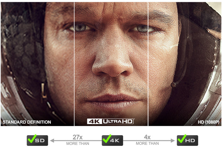 Ultra HD Blu-Ray, là một loại đĩa Blu-ray mới có khả năng chứa cả bộ phim 4K, đồng thời bổ sung thêm những tính năng mới như HDR cho video. Nếu muốn xem phim với chất lượng cực cao, bạn chắc chắn sẽ háo hức với công nghệ này.
