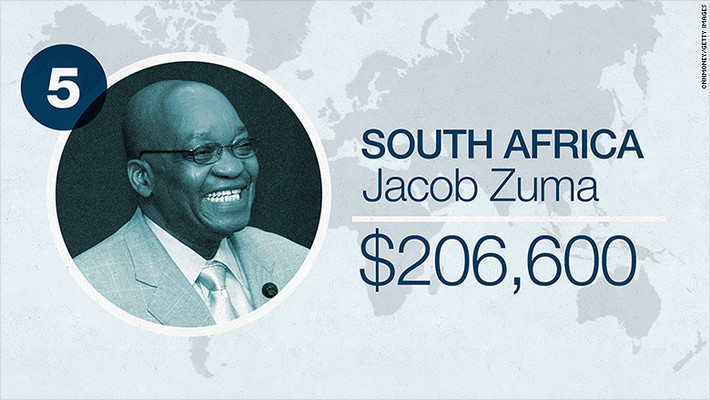 Lương của lãnh đạo Nam Phi Jacob Zuma là 206.600 USD, tăng 4% hồi tháng 3. Tuy nhiên, khi số tiền này đổi ra USD lại thấp hơn năm ngoái do đồng rand Nam Phi mất giá.