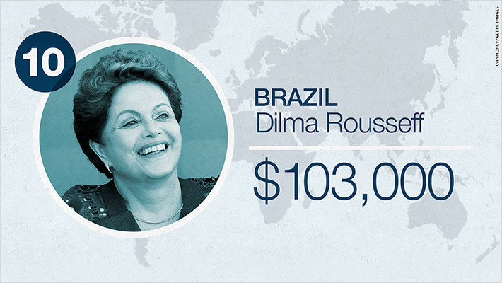 Lương của Tổng thống Dilma Rousseff của Brazil, người đang đối mặt với sự luận tội, giảm 10%, xuống còn 103.400 USD một năm, vào tháng 10 năm ngoái như một phần định hướng giảm chi tiêu tài chính.