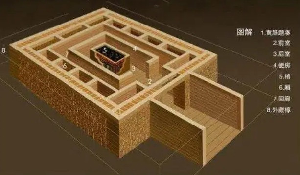 Khi kiểm tra ngôi mộ cổ, các chuyên gia phát hiện đồ tùy táng gần như bị những kẻ trộm mộ lấy đi. Bất ngờ, họ nghe thấy tiếng động lạ phát ra từ bức tường gỗ trong mộ cổ.