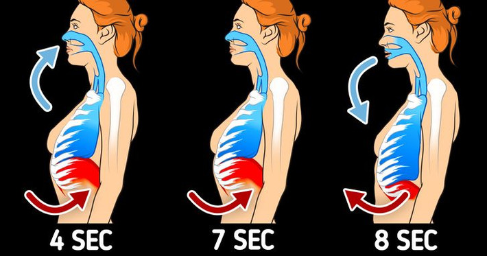 9. Hãy thử phương pháp thở 4-7-8: Cách này có thể kiểm soát cảm giác thèm ăn, cải thiện giấc ngủ, giảm mức độ lo lắng và kiểm soát phản ứng cảm xúc. Tất cả những gì bạn cần làm là hít vào trong 4 giây, giữ hơi thở trong 7 giây nữa, sau đó thở ra hoàn toàn trong 8 giây. Bạn nên thực hiện động tác này tổng cộng 4 lần. Ảnh: BS.