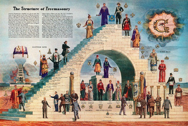Giống hội Khai sáng, hội Tam Điểm (Freemasonry) là một hội kín bị che phủ bởi nhiều bí mật khó giải. Nhiều nguồn tin cho rằng hội kín này được thành lập ở Scotland vào thế kỷ 16. Sau đó, hội Tam Điểm lan sang Anh và nhiều nước châu Âu.