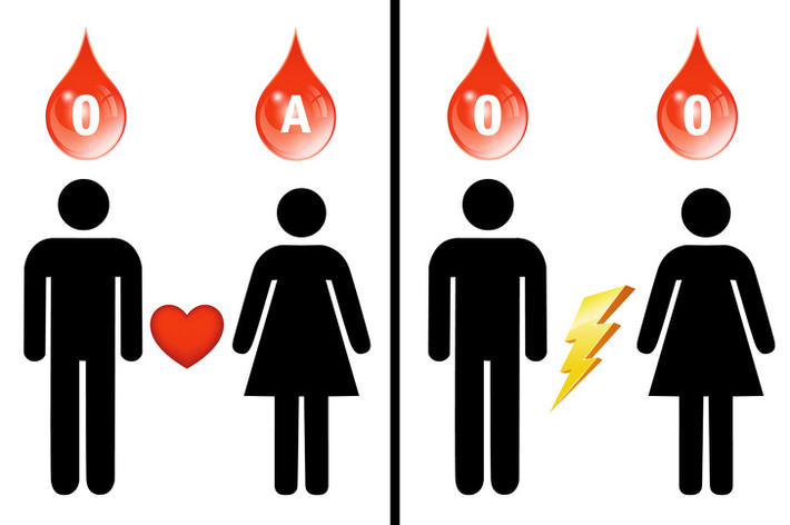 Nhóm máu O và cá tính: Lý thuyết này rất phổ biến ở một số nước, đặc biệt là Nhật Bản. Người Nhật tin rằng những người có nhóm máu O rất hào phóng, nhiệt tình, hòa đồng và thành công về mặt tài chính. Ảnh: BS.