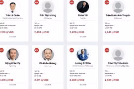 [SPOTLIGHT] Ông Trần Quốc Anh Thuyên nắm giữ hơn 98 triệu cổ phiếu VPBank