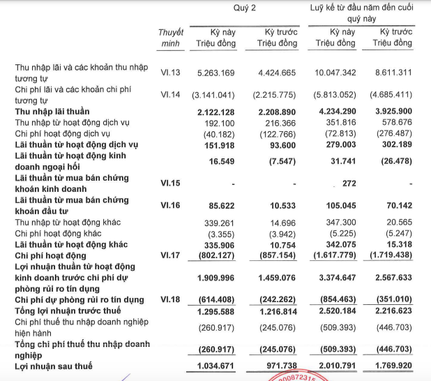 Kết quả kinh doanh của Nam A Bank screen-shot-2025-08-04-at-125521.png