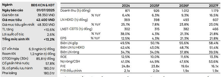 Dự báo của VCSC về SZC screen-shot-2025-07-06-at-102421.png