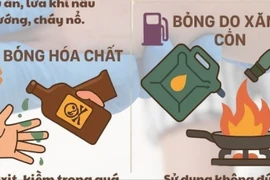 Cách xử lý bỏng nặng hiệu quả để tránh biến chứng