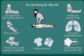 Kỹ năng sơ cứu đột quỵ tại nhà, cẩm nang sống còn cho người thân