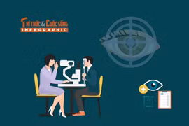 [INFOGRAPHIC] Chăm sóc mắt trong thời đại công nghệ