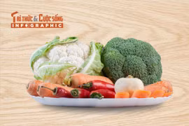 [INFOGRAPHIC] Những thực phẩm giàu Vitamin A