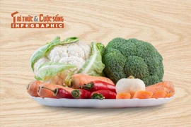 [INFOGRAPHIC] Những thực phẩm giàu Vitamin A
