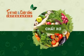 [INFOGRAPHIC] Phòng ngừa bệnh tiểu đường từ chế độ ăn uống