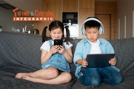 [INFOGRAPHIC] Trẻ em sử dụng thiết bị điện tử nguy hại gì?