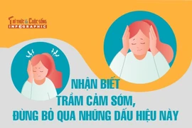 [INFOGRAPHIC] Nhận biết dấu hiệu trầm cảm sớm
