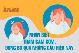 [INFOGRAPHIC] Nhận biết dấu hiệu trầm cảm sớm