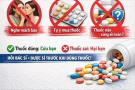 Nhiều người gặp biến chứng đe dọa tính mạng vì tự dùng thuốc