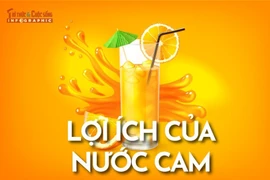 [INFOGRAPHIC] Lợi ích tuyệt vời của nước cam