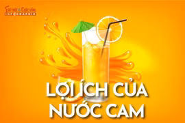 [INFOGRAPHIC] Lợi ích tuyệt vời của nước cam