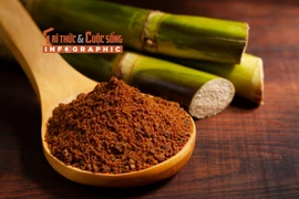 [INFOGRAPHIC] Tác dụng của đường đen