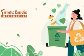 [INFOGRAPHIC] 5 thói quen sống xanh, giảm rác thải nhựa