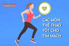 [INFOGRAPHIC] Những môn thể thao tốt cho sức khỏe tim mạch