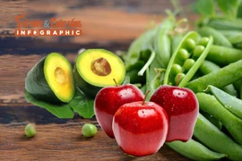 [INFOGRAPHIC] 5 loại thực phẩm giúp giảm cholesterol tự nhiên 