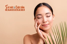 [INFOGRAPHIC] Thứ tự sử dụng các sản phẩm dưỡng da