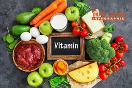 [INFOGRAPHIC] Dấu hiệu cơ thể thiếu vitamin